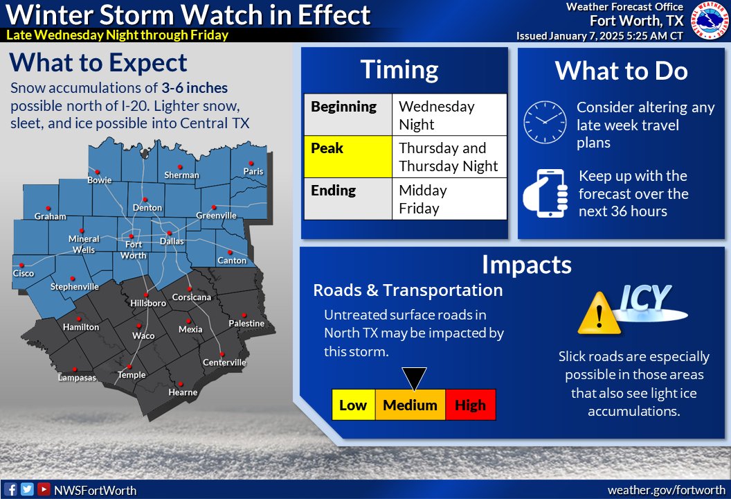 🚨A Winter Storm Watch is in effect for North Texas late Wednesday Night into Friday. 🚨

Untreated surface roads are likely to be impacted, with slick roads possible in any locations that see light icing. Consider altering travel plans &amp; monitor the forecast! #dfwwx #ctxwx #txwx