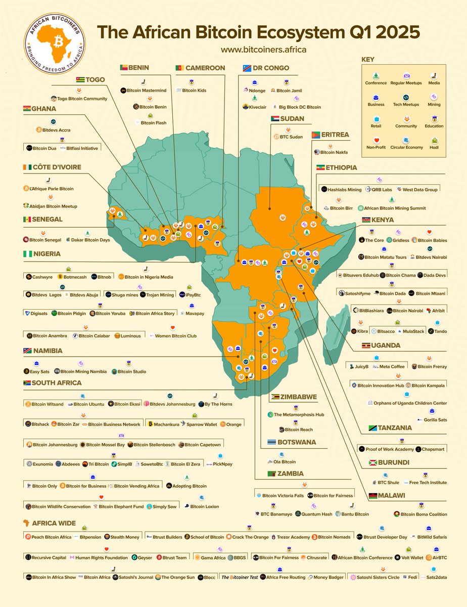 Breaking: The African Bitcoin ecosystem has grown by 77%, expanding from 15  countries in Q1 2024 to 21 countries in Q1 2025! With 17 new projects  added, Africa continues to lead in