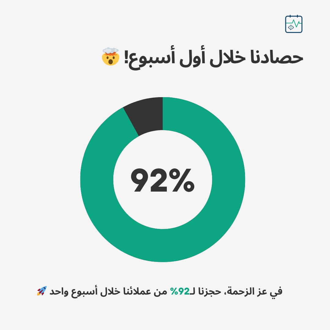 MHAlHamoud's tweet photo. خلال أسبوع واحد بس، قدرنا نحجز اختبار الهيئة آليًا لـ92% من عملائنا مع أن الأغلب كانوا مختارين آخر الأيام في شهرين يناير وفبراير! 🎉

مقارنة واضحة ونتائج تتكلم عن نفسها، شوفوا الفرق بنفسكم! 😉

اتركوا الحجز علينا، ووفروا وقتكم للدراسة 🫶🏻
https://t.co/PYbEWzgAn2

#matching2025