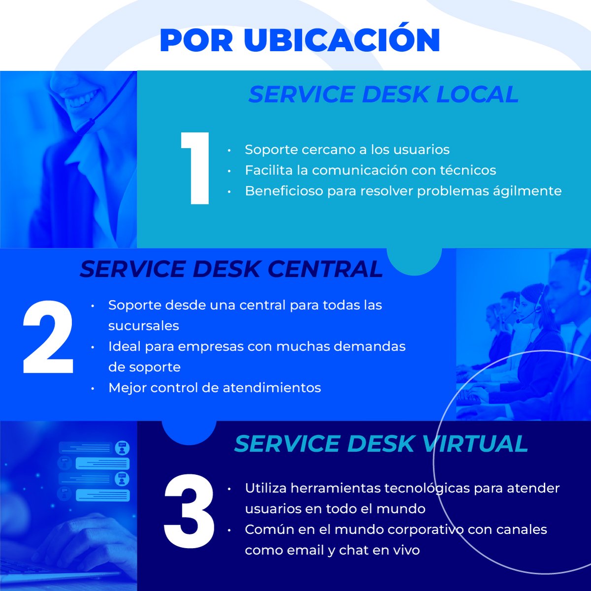 RioBravoSystems's tweet photo. Los servicios de #ITServiceDesk marcan una gran diferencia en la eficiencia y seguridad de tus operaciones diarias. Desde soporte básico hasta gestión avanzada, cada tipo de Service Desk ofrece beneficios específicos para mejorar la continuidad y productividad de tu negocio. ⬇️ https://t.co/HYr7lZ65gQ