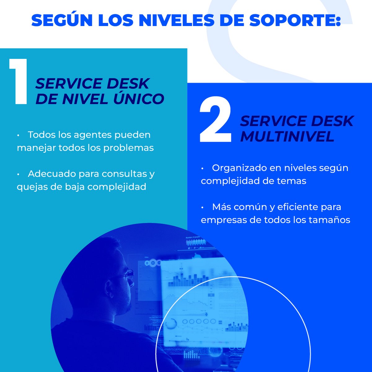 RioBravoSystems's tweet photo. Contáctanos para saber más sobre cómo #RioBravoSystems puede ayudarte a implementar el IT Service Desk que necesitas para llevar tu empresa al siguiente nivel. 🚀

📞 800 801 8999
🌐 https://t.co/Mno30wKJkC
💌 info@riobravosystems.com

#Tecnología #Optimización #Productividad https://t.co/e3e0cr3Oxs