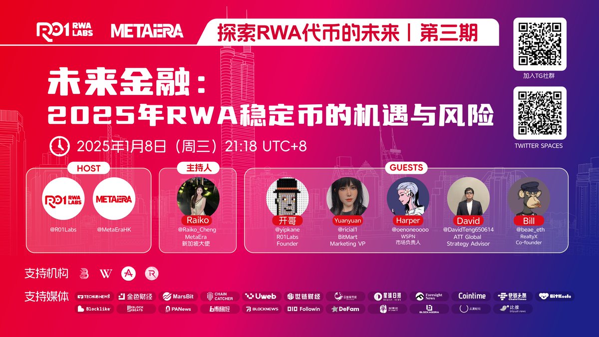 R01Labs (@r01labs) on Twitter photo 🚨 探索 RWA 代币的未来第三期 🚨
🔥 未来金融:2025 年 RWA 稳定币的机遇与风险 🔥
⏰ 时间:1月8日 21:18 UTC+8
🔗 链接:x.com/i/spaces/1yoKM…
✨ 主办方:<a href="/MetaEraCN/">MetaEra 中文</a>,<a href="/R01Labs/">R01Labs</a>
🎙️ 特邀嘉宾:<a href="/YipKane/">KaneYip.eth</a> ,<a href="/ricial1/">yuanyuan@BitMart</a>,<a href="/oenoneoooo/">Harper</a>,<a href="/DavidTeng650614/">David-ATT</a>,<a href="/beae_eth/">BΞAΞ.eth 🦇🔊</a>
设置闹钟一起探索 #RWA 稳定币! 🚨 探索 RWA 代币的未来第三期 🚨
🔥 未来金融:2025 年 RWA 稳定币的机遇与风险 🔥
⏰ 时间:1月8日 21:18 UTC+8
🔗 链接:x.com/i/spaces/1yoKM…
✨ 主办方:<a href="/MetaEraCN/">MetaEra 中文</a>,<a href="/R01Labs/">R01Labs</a>
🎙️ 特邀嘉宾:<a href="/YipKane/">KaneYip.eth</a> ,<a href="/ricial1/">yuanyuan@BitMart</a>,<a href="/oenoneoooo/">Harper</a>,<a href="/DavidTeng650614/">David-ATT</a>,<a href="/beae_eth/">BΞAΞ.eth 🦇🔊</a>
设置闹钟一起探索 #RWA 稳定币!