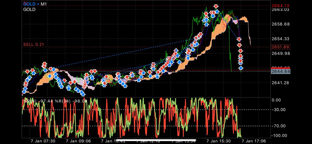 Kawasemi_forex's tweet photo. これがセレトレのトレンド乗った時の威力
。ロングゴチ。ドクマチと相性良すぎるんよ。ドクマチのロングも綺麗に自動損切り。 https://t.co/jcgcuTLWz0