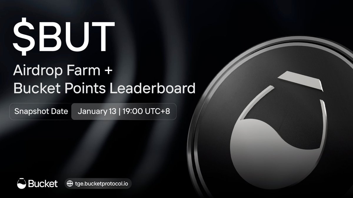 📢 SNAPSHOT UPDATE

Mark your calendars! $BUT Airdrop Farm &amp; Bucket Points Leaderboard snapshot moved to:

📆 January 13 | 19:00 UTC+8

More time to climb those ranks! Top 500 spots still up for grabs - keep farming! 🚜

#BucketProtocol $BUCK #SuiNetwork #DeFi
