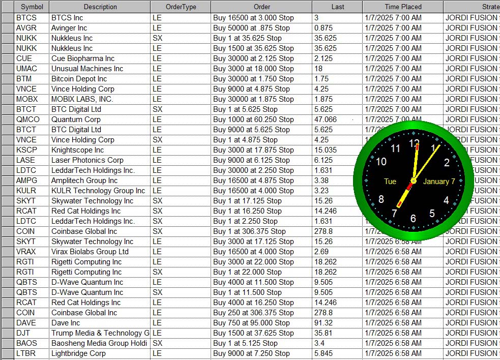 StockBrain99's tweet image. Tuesday This is the first of TWO posts showing a total of about 50 of my buy stop orders (LE for long entry) above the market for today.  PLEASE IGNORE ALL ORDERS MARKED SX SE or LX.  Nothing bot past ten minutes.