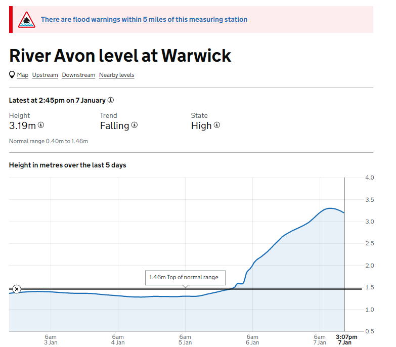 HydrometryEA tweet media