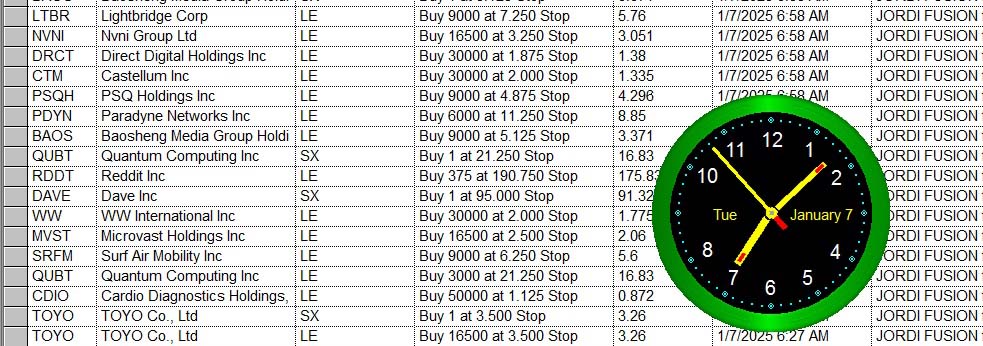 StockBrain99's tweet image. Tuesday This is the SECOND of TWO posts showing a total of about 50 of my buy stop orders (LE for long entry) above the market for today.  PLEASE IGNORE ALL ORDERS MARKED SX SE or LX.  Nothing bot past ten minutes.