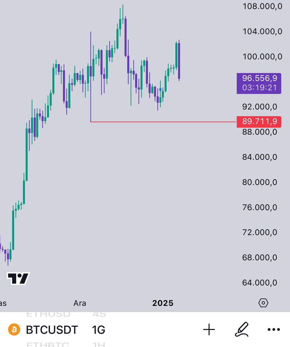 Bitcoin’in nereye düşeceğini biliyorsunuz değil mi? Sadece 1 çizgi her şeyi açıklıyor.

<a href="/deepwebkripto/">Deep Web Kripto</a> / t.me/deepwebkripto