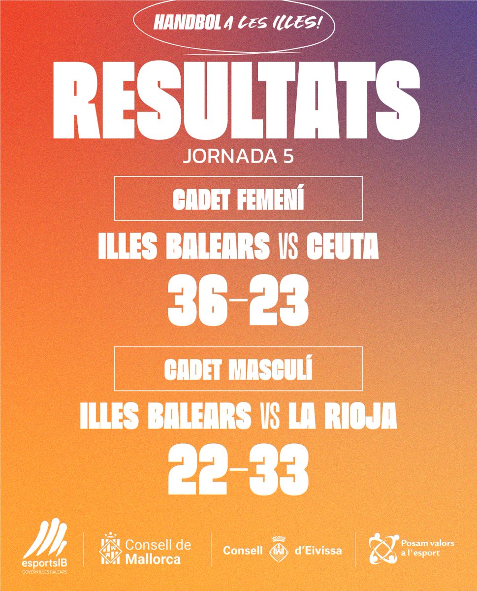 Fed. Balear Handbol tweet media