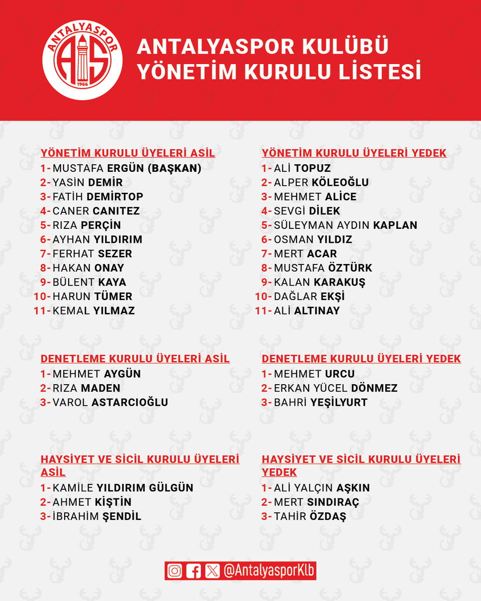 AntalyasporKlb's tweet photo. 🧿 Bugün gerçekleşen Antalyaspor Kulübü Olağanüstü Genel Kurulu sonucunda üyelerimizin verdiği oyların çoğunluğunu alan Mustafa Ergün, Kulübümüzün yeni Başkanı olmuştur.

🤝 Başkanımız Mustafa Ergün ve yeni Yönetim Kurulumuzu tebrik ederiz.

#Antalyaspor
#SevdamızAntalyaspor https://t.co/sEaOBtJa5b