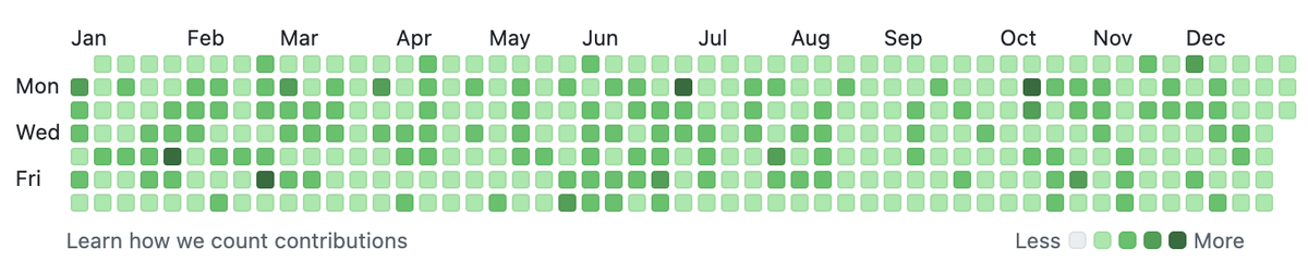 Victor Pontis tweet media