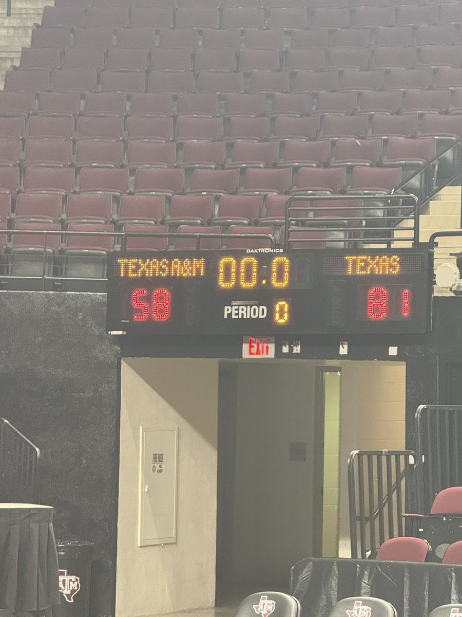 # 6 UT MBB Managers (@texasmanagers) on Twitter photo Absolutely WHOOPED our rivals in College Station the other night to advance to 2-0! <a href="/ManagerGames_/">Manager Games</a> Absolutely WHOOPED our rivals in College Station the other night to advance to 2-0! <a href="/ManagerGames_/">Manager Games</a>