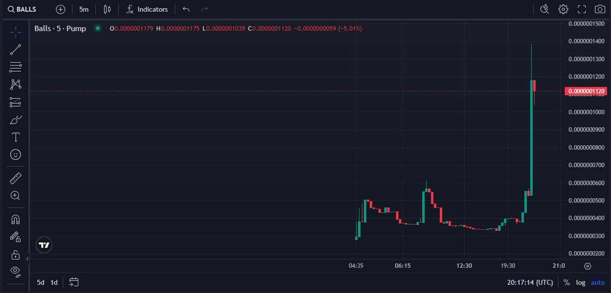 Do you have any Balls? They're waking up and grabbing them!

Grab your balls before it's too late!!

#cryptomoonshot #ballscoin #solana