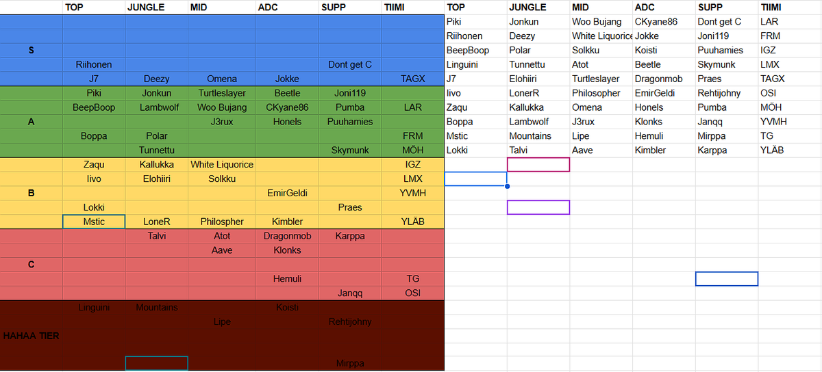 OFFICIAL FCL TIERLIST

MADE BY LAR/FRM
<a href="/FinnHouseLoL/">Finnhouse</a>