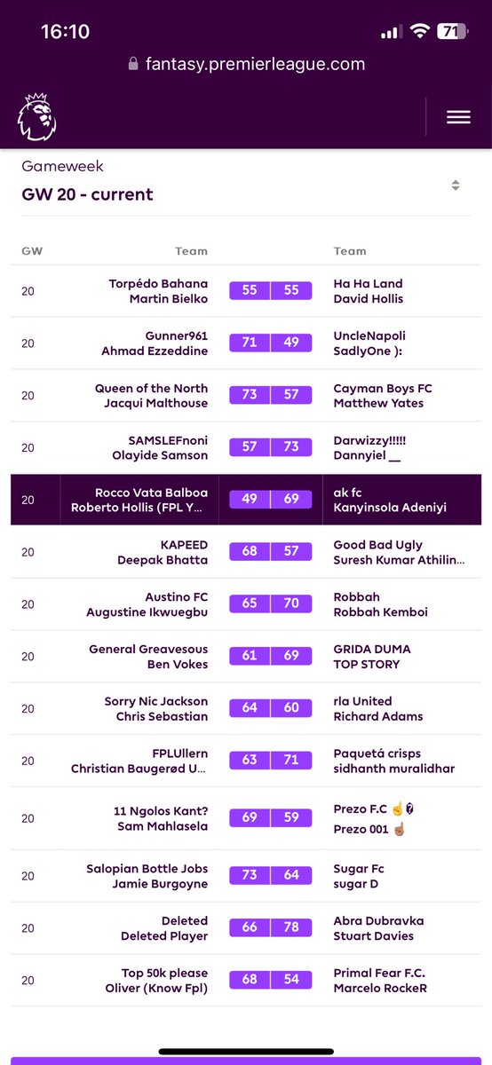 TFIT_POD's tweet photo. Here’s the latest #FPL results in #TheFormIsTemporaryPodcast H2H League for #GW20!🔥
#TFITPodLeague #FPLCommunity
Top score: Stuart Davies (78)
Chris is top by 5 pts, Olayide loses vs Dannyiel…
Next pod for #GW23 out on 23rd of January! ⏳
https://t.co/J64TXAtTfp
#TFITPod https://t.co/AfJoKbIpVF