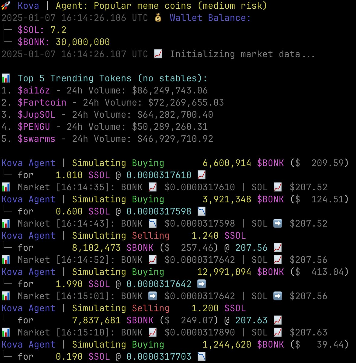 Internal tests going as planned for our upcoming User Agents feature. 

Soon™️