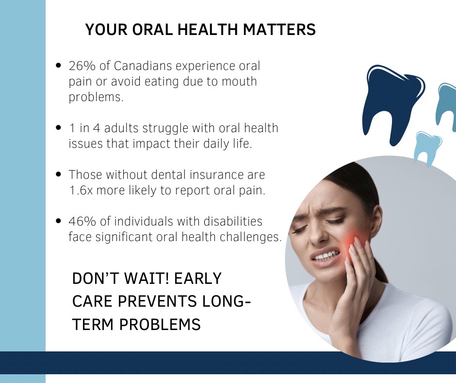 Oral health and chronic pain are closely linked - persistent mouth pain can affect your ability to eat, speak, and enjoy life. Over 1 in 4 Canadians experience oral pain, and individuals with chronic conditions or disabilities are disproportionately affected.