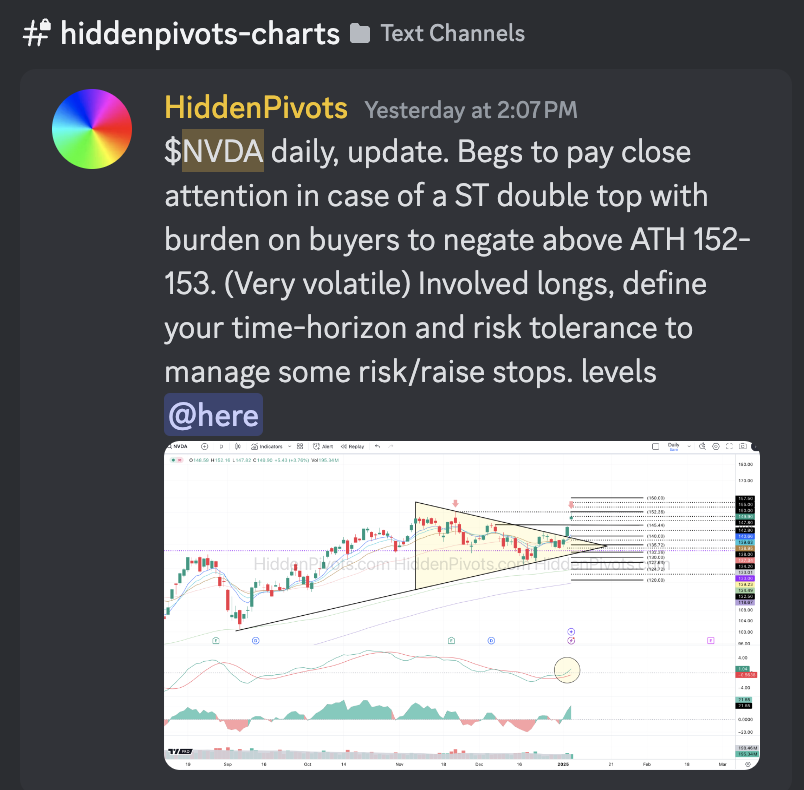 HiddenPivots's tweet image. $NVDA daily ⬇️ Bearish engulfing distribution following my intra double top comment in the #HPchartroom yesterday.

@Seawolfcap