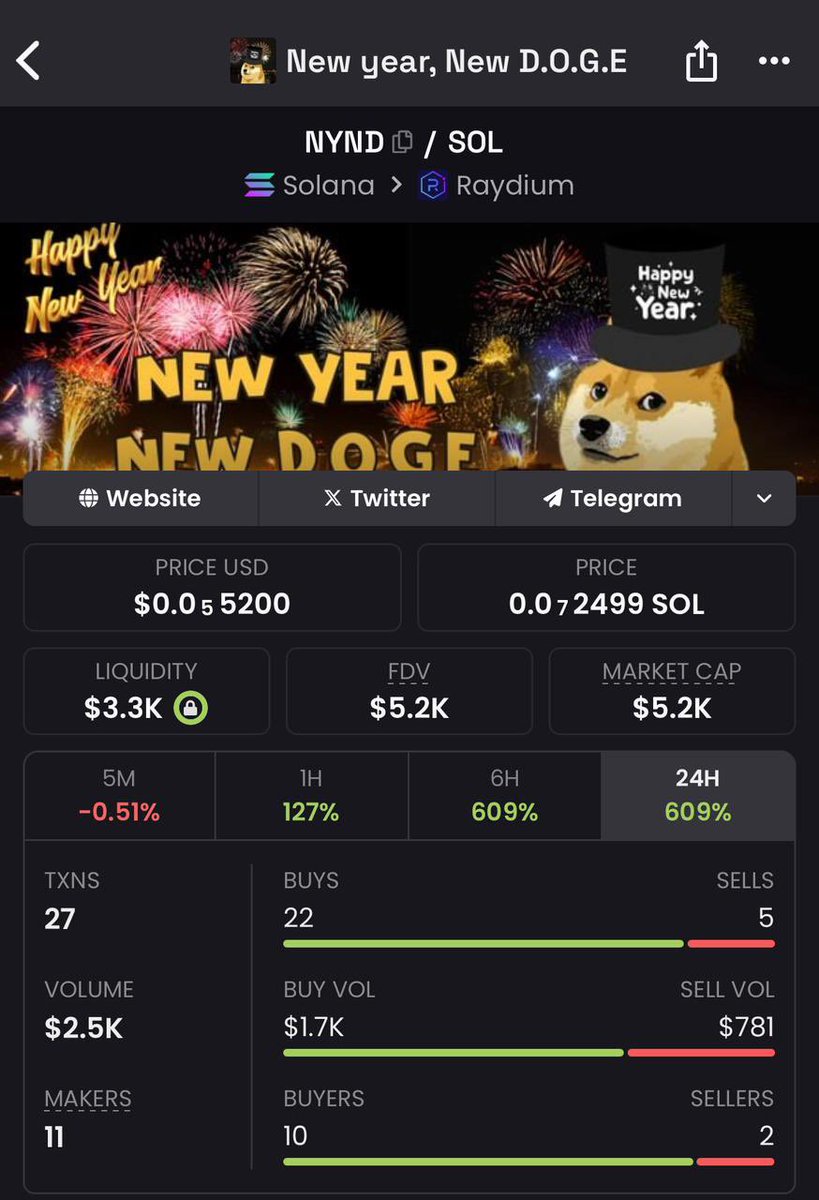 mattsSol1's tweet photo. NEW YEAR, NEED NEW DOG ๐ถ
#NYND ๐ถ IS LIVE ๐ฅ x10 easy guys
ca-
8j3gGsmHCzybqgJ9KeXiGByDC9ypyRdrK9JvfUGipump
#zelena #PNUT #WIF #PHA #CAT #NYND #WDOG #CATI #BONK #memecoin $NYND $PNUT $WDOG $FLOKI $wif $BONK $PEPE #TRUMP #MAGA https://t.co/M0SjaaKrc0