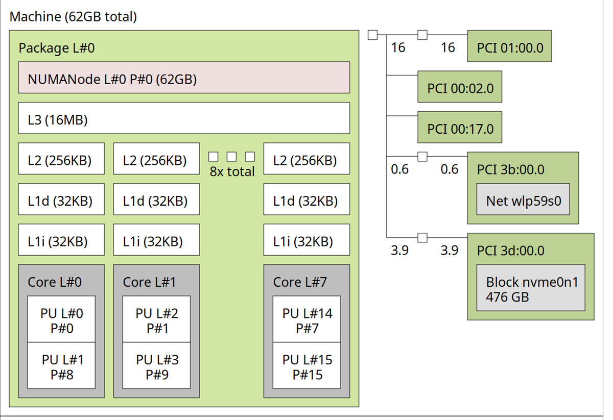 Abhinav Upadhyay tweet media