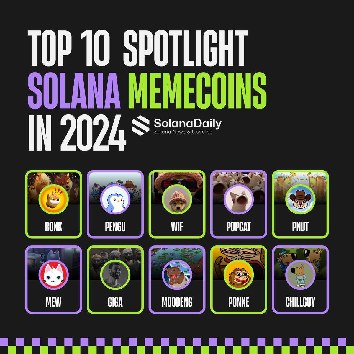 Memecoins took the spotlight in 2024, capturing a massive 30.67% of global  investor interest across general trends. 🔥 - Main Meme Coin Narrative:  Ranked 1st with 14.36% of narrative interest (up 6.04%