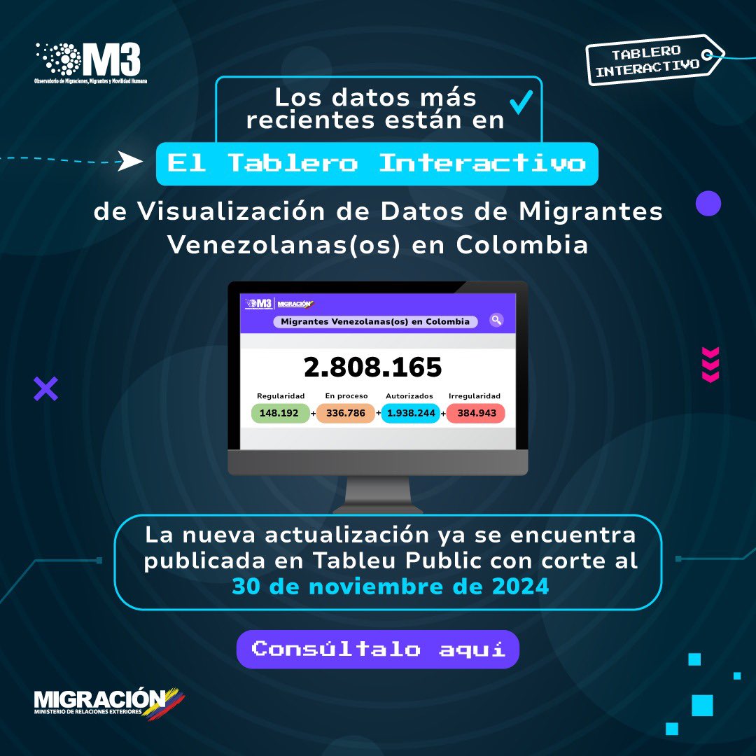 Migración Colombia tweet media