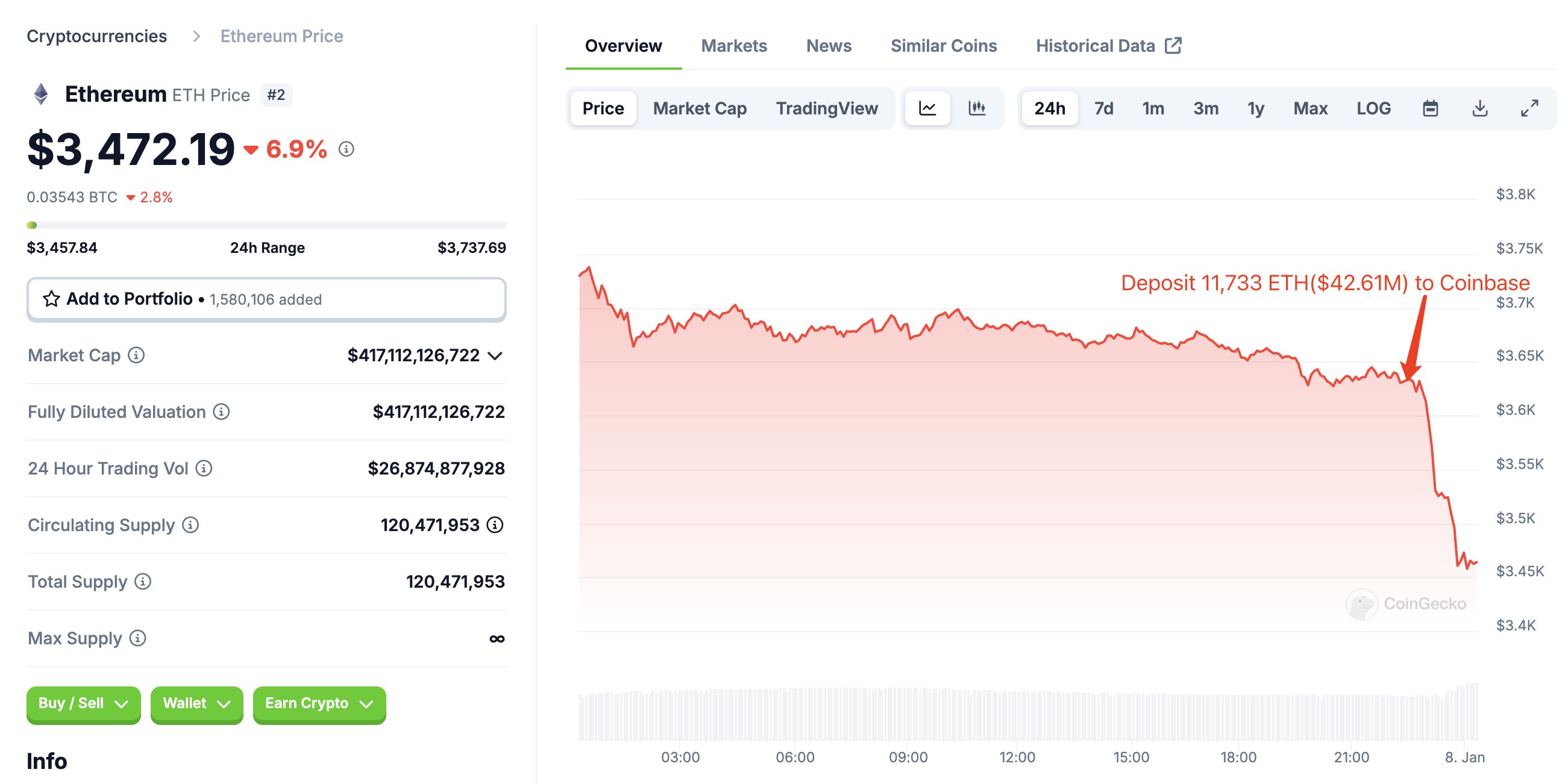 ETH selloff