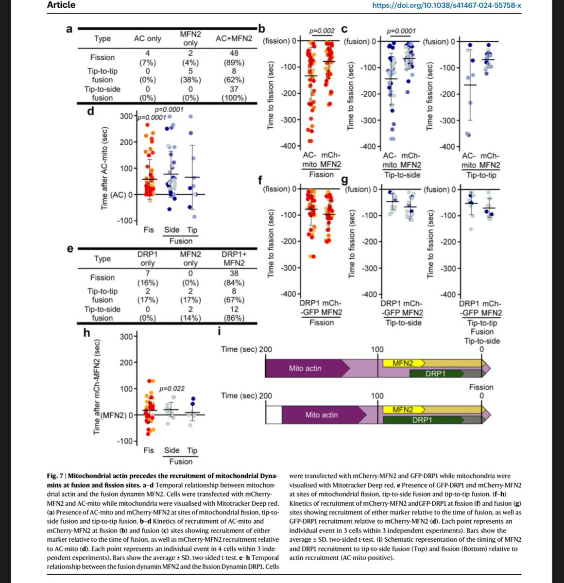 Our paper with <a href="/Priyag2023/">priya g</a> <a href="/MarcGer14997968/">Marc Germain</a> <a href="/JulienCicero/">Julien C</a> and Cara Schiavon is now out in its final form!