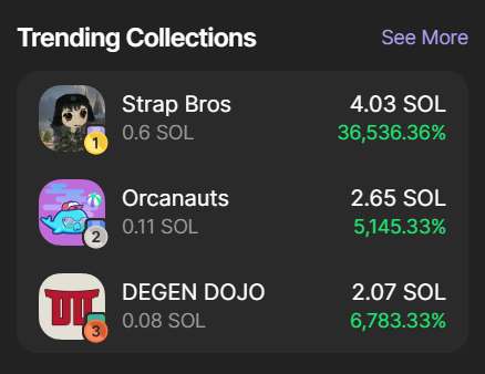 StrapBros #1 trending on Phantom wallet.

Get Strapped.🔫🔫
