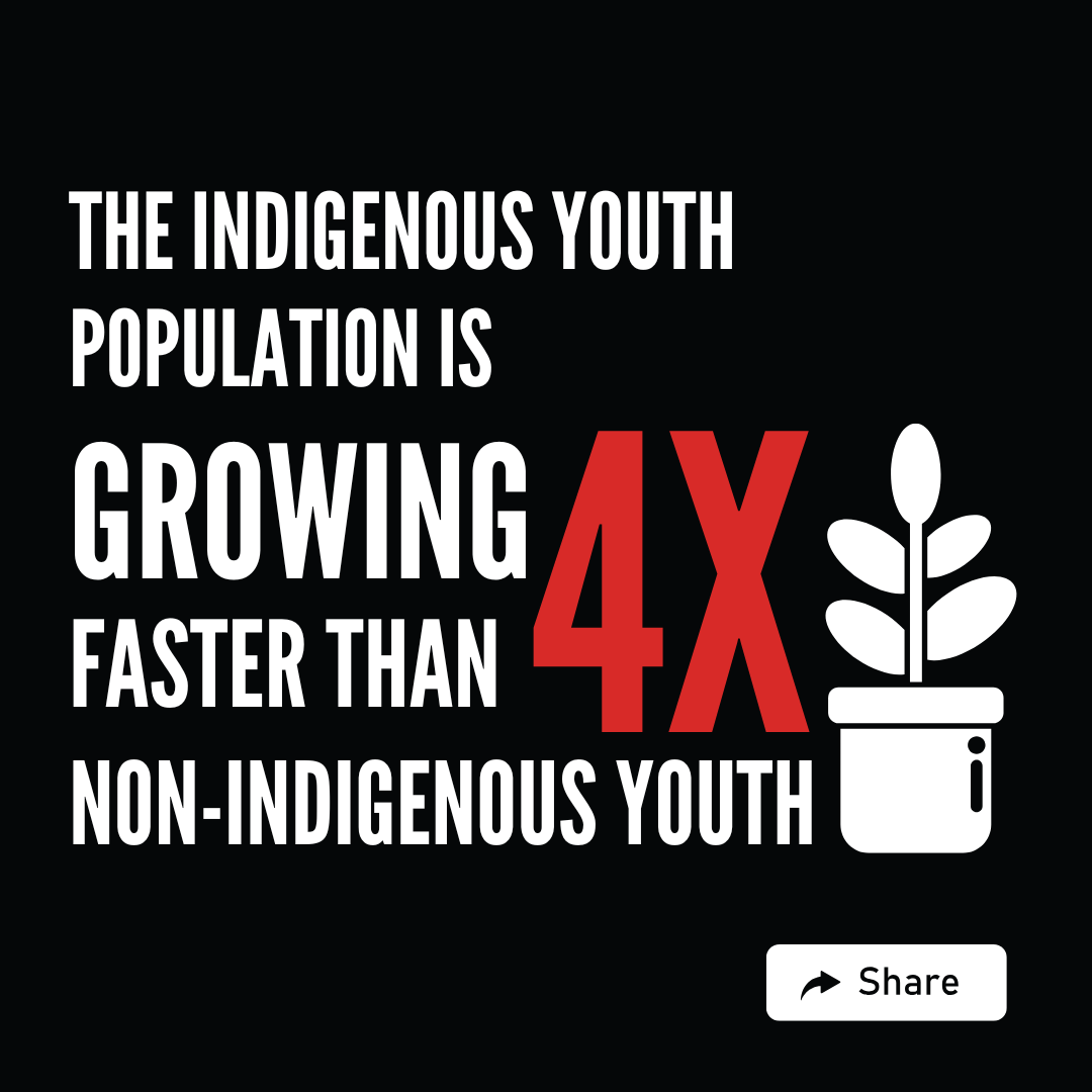 CongAboPeoples's tweet photo. ‼️Help drive change by sharing your thoughts💭

🎁By completing our survey be entered to win 1 of 10, $25 gift cards.🎁 

➡️https://t.co/9v7nYSXg4D

#IndigenousPeoples
#IndigenousRights https://t.co/ZYp4cCUk17