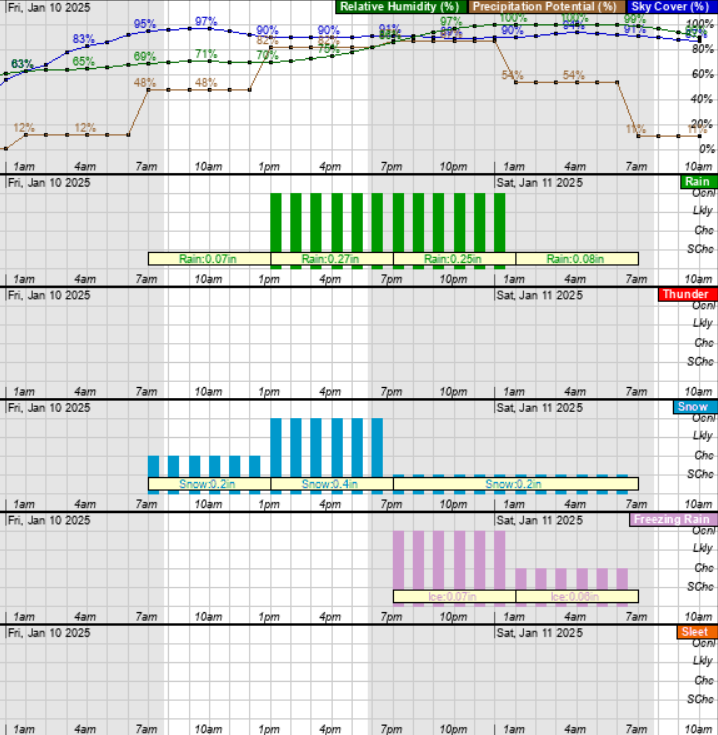 Why have rain, ice or snow in Atlanta when you could simply have all three?