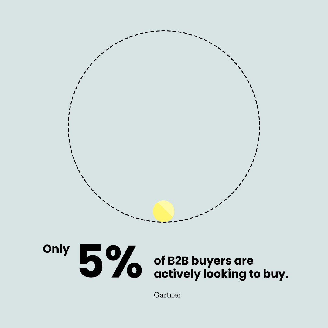 Intent data is powerful, but don’t rely on it too heavily. 

ABM is about building long-term relationships, not quick wins. 

Be realistic about intent data’s strengths and limits.

Learn how to use it – the right way 👉 hubs.ly/Q02Y3dl-0

#accountbasedmarketing