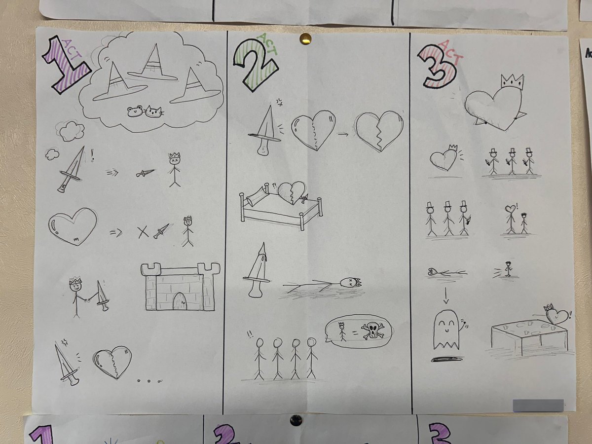 Chalk Talk starter activity for my 5th years, revising Act 1, 2 and 3 of Macbeth so far. Great to see them demonstrate their understanding using symbols/illustrations🎨 <a href="/FingalCC/">Fingal Comm College</a>