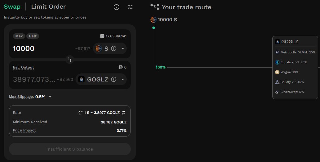 Happy to announce a new integration! 🎉 

<a href="/SolidlyLabs/">Solidly Labs</a> has been integrated by <a href="/KyberNetwork/">Kyber Network</a>'s DEX Aggregator on Sonic to deepen liquidity and reduce slippage for traders.

Here's an example of a 10k $S trade to $GOGLZ: 
➡️ 45% of the swap gets routed through Solidly.