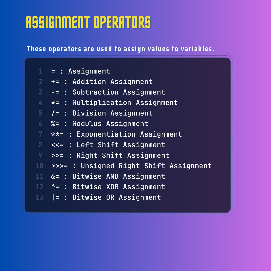 IzazCodes's tweet photo. JavaScript Operators
Javascript operators are used to perform different types of mathematical and logical computations.

For more operators open comments section 
#codingtips #WebDevelopment #javascriptdeveloper #programmingtips #learntocode #FrontEndDevelopment https://t.co/BQ212tJjER