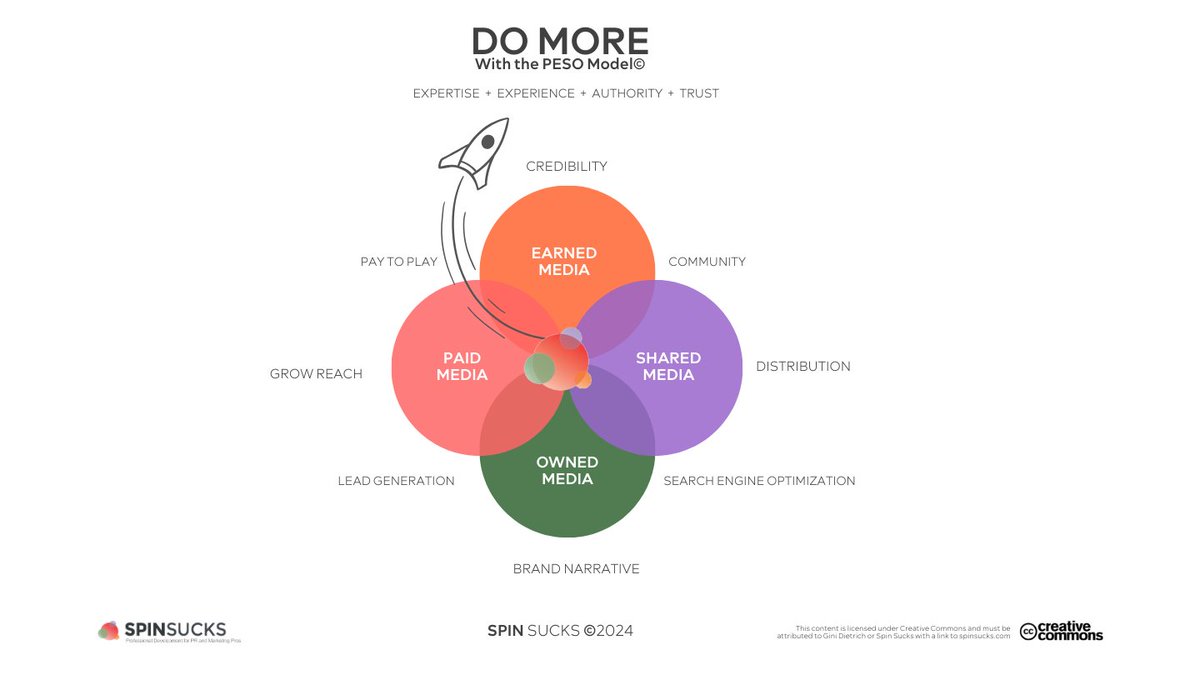 VoxOptima's tweet image. Gini Dietrich: How AI Will Change the #PESOModel in 2025 | ow.ly/zxHr50UAq6B via @spinsucks

"You need a clear roadmap for AI integration. Start small with pilot projects in areas where you can see quick wins."