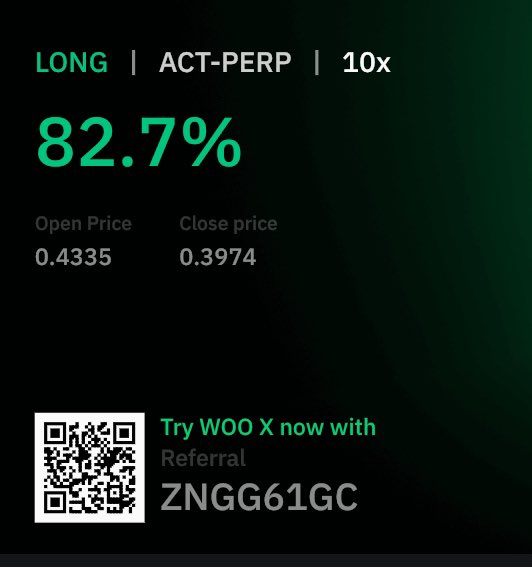 Noticed several volume alerts coming in for $ACT this morning before US open 

I saw it had pumped significantly but the volume alerts were showing selling was creeping in. 

$BTC was steady so shorted, and had a bit more guts to let it run and recorded the Volume Bot’s highest %