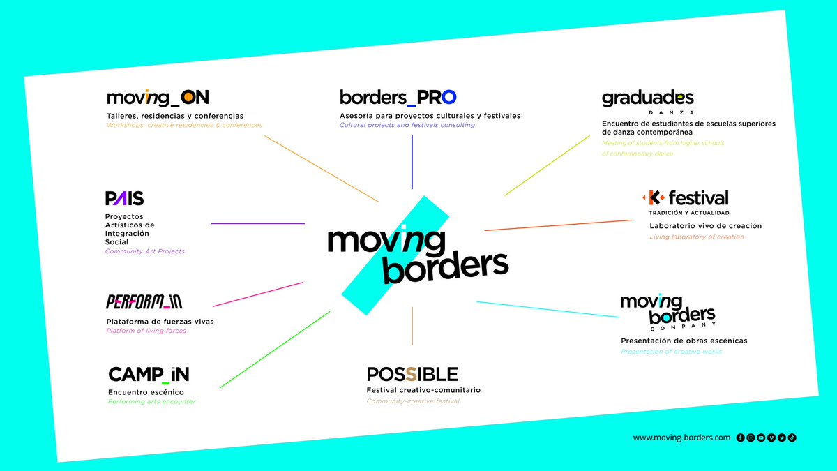 moving borders tweet media