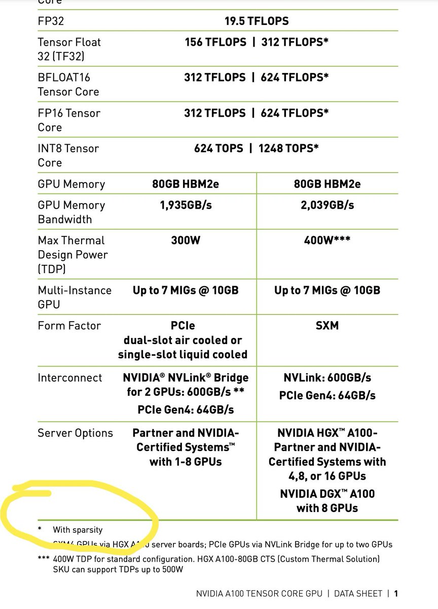 Yuchenj_UW's tweet photo. @HominLuo Yeah, and I often had to read very carefully about their footnotes!

Me: ok, this chip has doubled the FLOPs
footnote: with sparsity

why do you do this to me, nvidia???? https://t.co/b7zilsOtJw