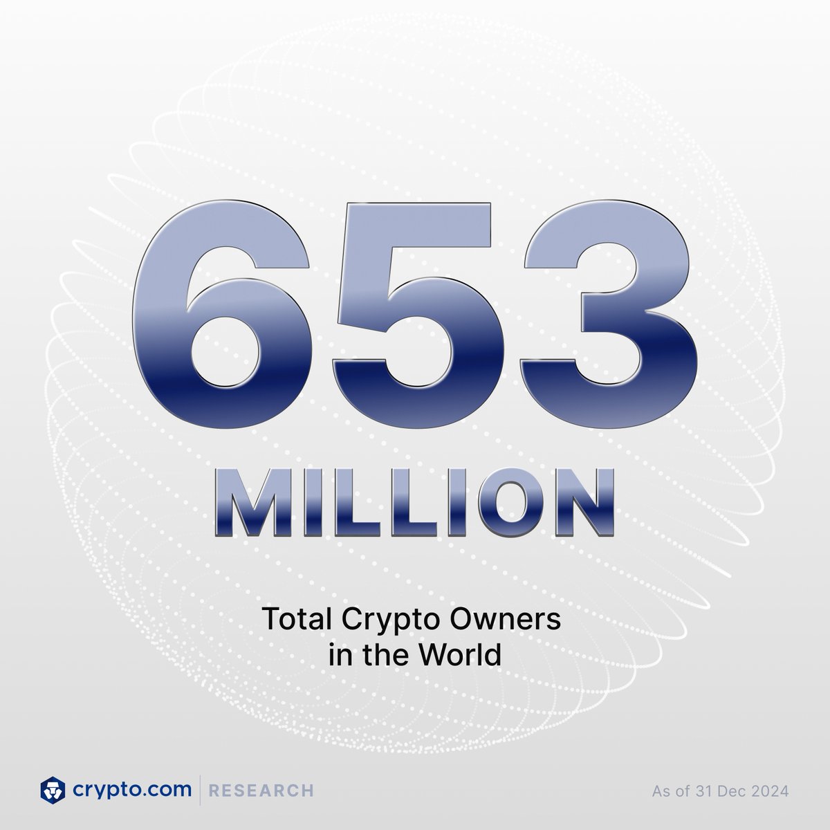 653 million people around the world own crypto, and we are still early.