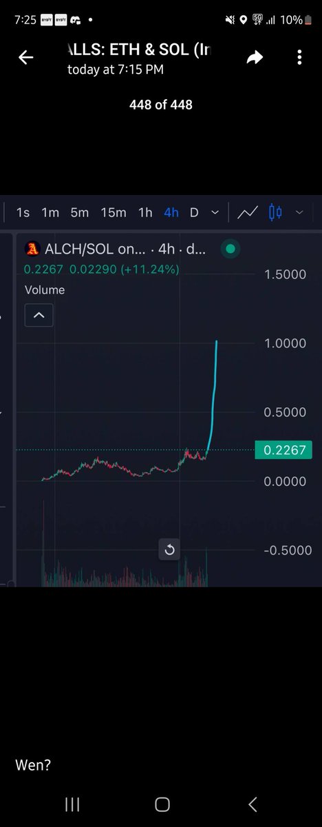 HHadjipana2109's tweet image. Alch all time high waiting room 🐳🐳👀🚀⬆️
@alchemistAIapp 
#SOLANA #SolanaCommunity #utilityproject #CryptoNews #CRYPTO #cryptocurrecy