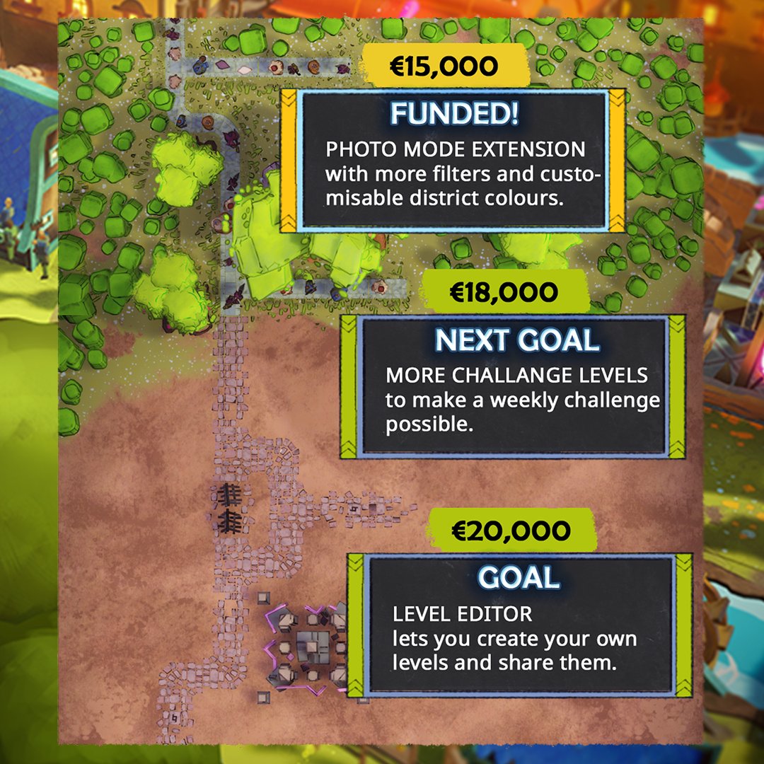 FrogsongStudios's tweet photo. We’ve hit the €15k goal! 🎉Thanks to your amazing support, the Photo Mode Extension with new filters and customizable district colors is unlocked. Less than 2 days remain - next up: €18k for more challenge levels and €20k for a level editor! https://t.co/QYFHXmfGzn
