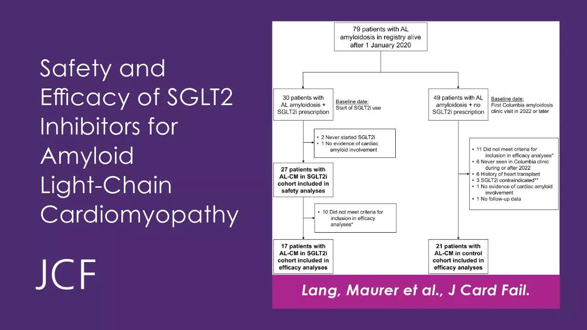 Journal of Cardiac Failure (@jcardfail) on Twitter photo 🤔 Are SGLT2is safe in amyloid light-chain cardiomyopathy? In a small retrospective study <a href="/ColumbiaMed/">Columbia Medicine</a>, they were generally well tolerated, w/⬇️diuretic use, & ⬇️natriuretic peptides
Read their results in the Dec issue:
🔗bit.ly/4gyKXIV 🤔 Are SGLT2is safe in amyloid light-chain cardiomyopathy? In a small retrospective study <a href="/ColumbiaMed/">Columbia Medicine</a>, they were generally well tolerated, w/⬇️diuretic use, & ⬇️natriuretic peptides
Read their results in the Dec issue:
🔗bit.ly/4gyKXIV