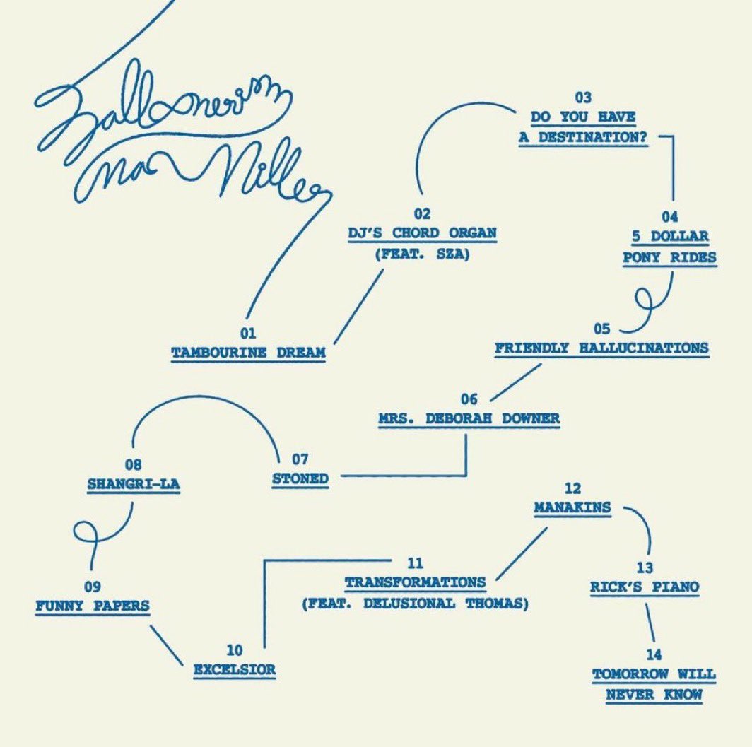 HipHopDX's tweet image. The tracklist for Mac Miller’s upcoming album ‘BALLOONERISM’ has been revealed. 🔥

The album releases on Jan. 17