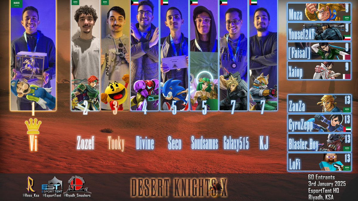بعد الكثير من الحماس تم تتويج ملك جديد في النسخة العاشرة من بطولة

فرسان الصحراء - Desert Knights

مبروك له ولباقي الثمانية الاوائل

<a href="/Faisal__Vi/">Vi</a> 👑
<a href="/kanaan_faris/">Zozef</a>
<a href="/Tooky98/">Tooky</a>
<a href="/al_tarkait/">Fortune 🌸</a> 
<a href="/_seco_s/">Grok</a>
<a href="/soudsamus/">TF | soudsamus @ Qatar 🇶🇦</a>
<a href="/khamisjr_/">AXE | KJ 🪼</a>
<a href="/GalaxySpace515/">Galaxy515</a>

#RS_DK10