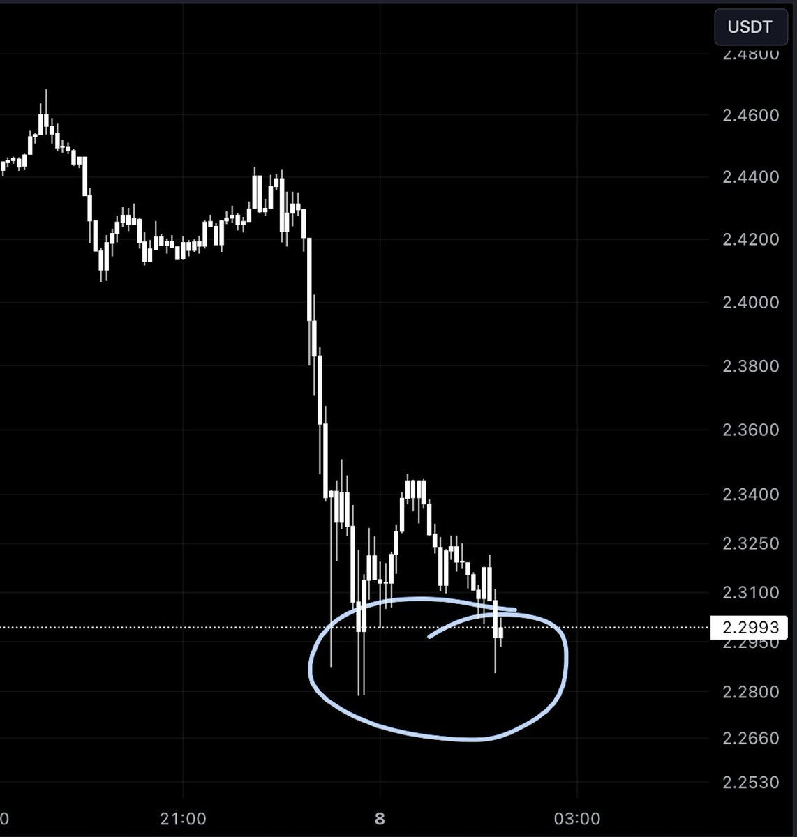 Steph_iscrypto's tweet image. The dump is over.

Up from here! #XRP