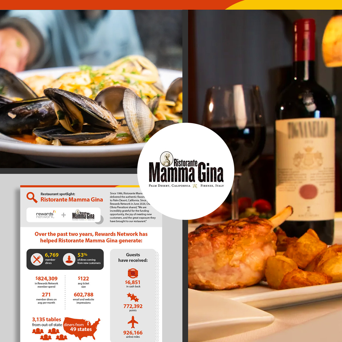 Rewards Network tweet media