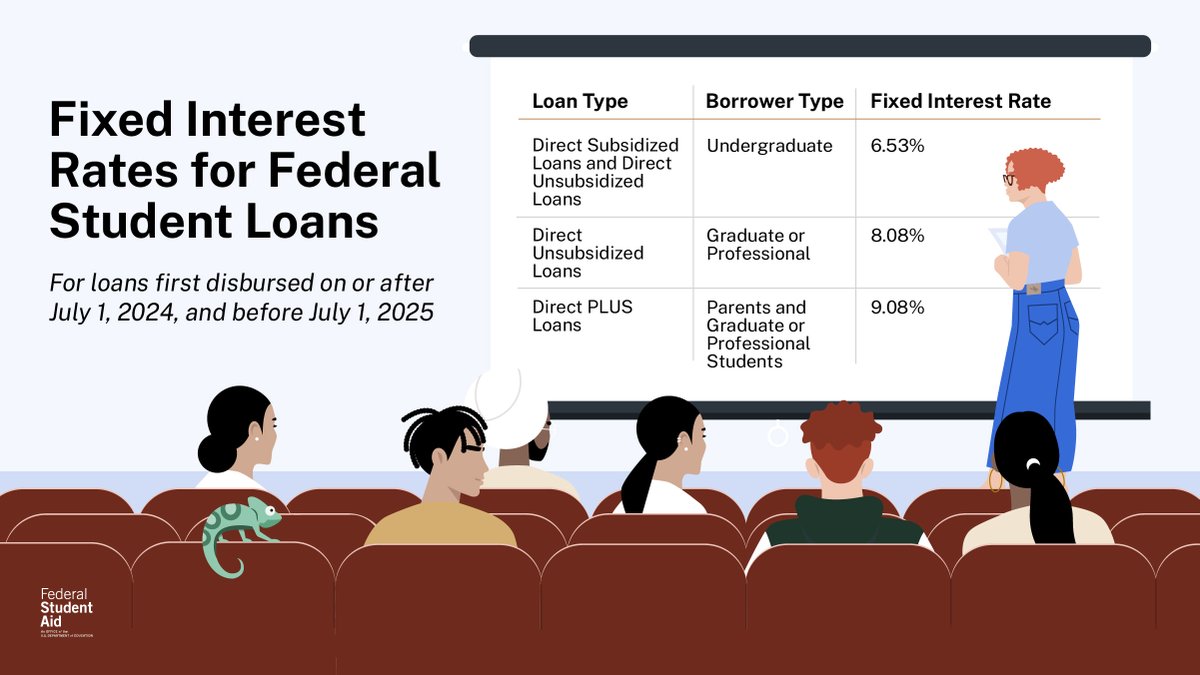 Class is in session! 🏫 
Learn about interest and fees before you take out your first student loan: StudentAid.gov/interest
