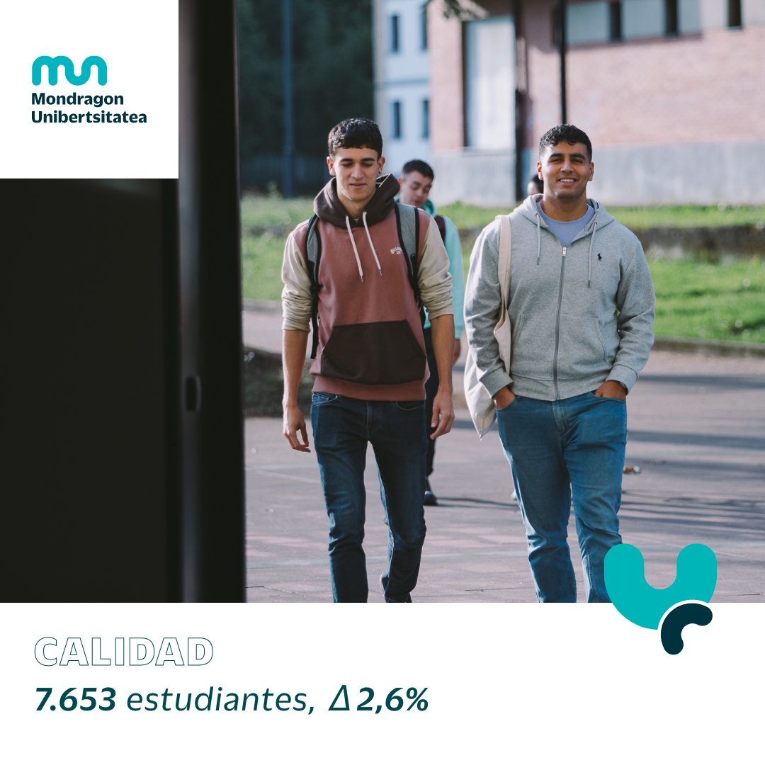 MUnibertsitatea's tweet image. En el curso 2023-23 un total de 7.653 estudiantes se matricularon en Mondragon Unibertsitatea, un 2,6% más que en el curso anterior.
👉6.989 en grado, máster y doctorado.
👉 664 en títulos propios.

ow.ly/QzOb50UAZQn

#LearningFromReality