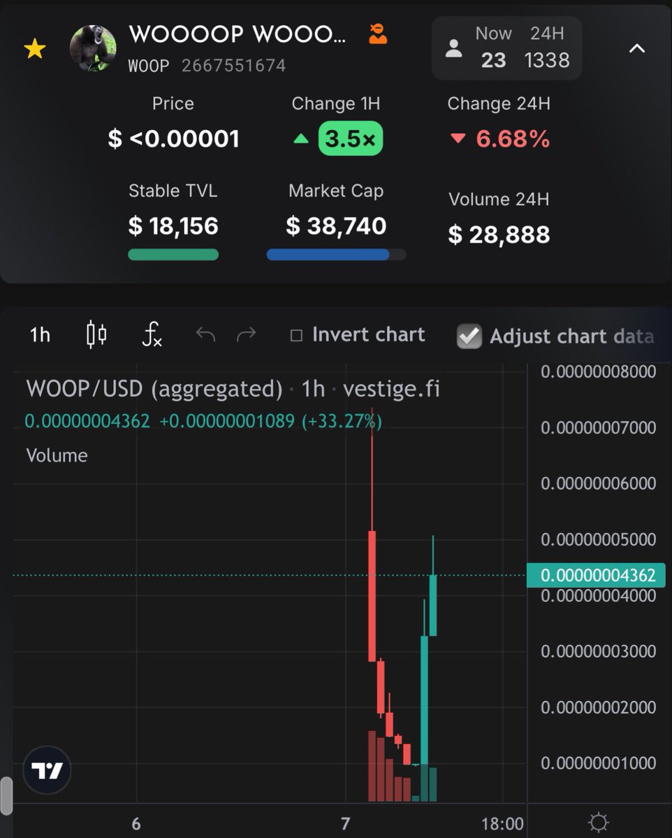$WOOP for the culture 

#algofam #algorand 
vestige.fi/asset/26675516…